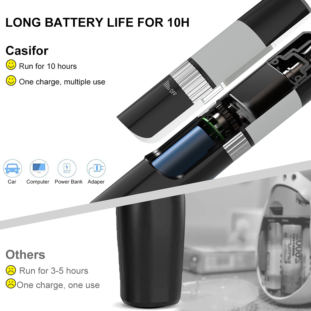 Dog Nail Grinder Quiet Electric Pet Nail Trimmer F230