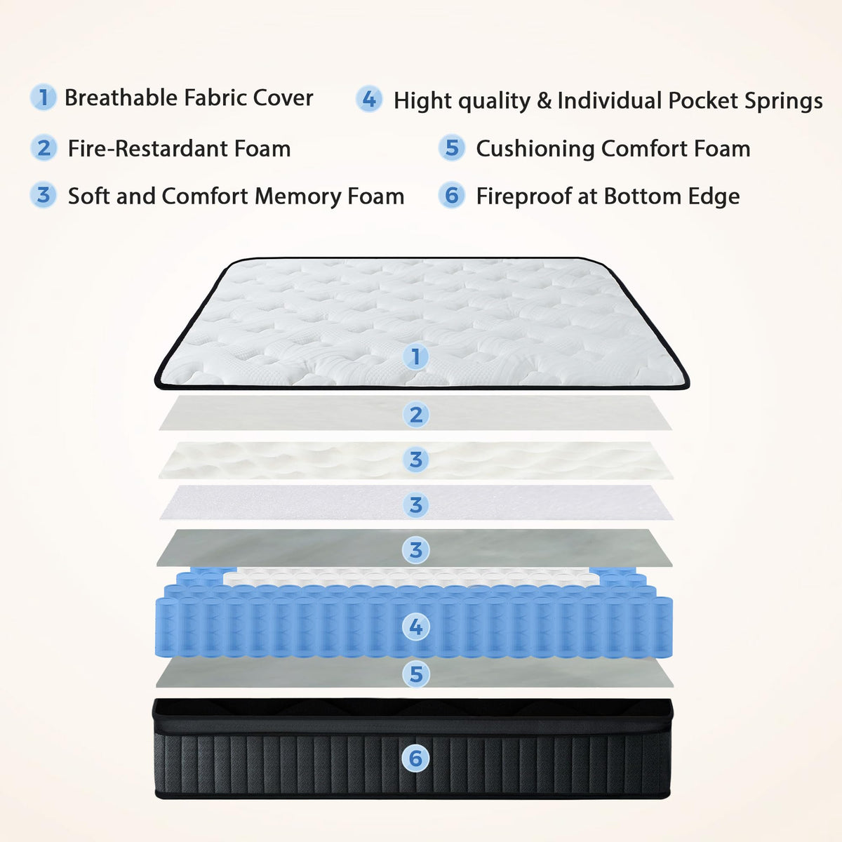 Full Size 12 Inch Firm Hybrid Memory Foam Mattress in a Box T4259