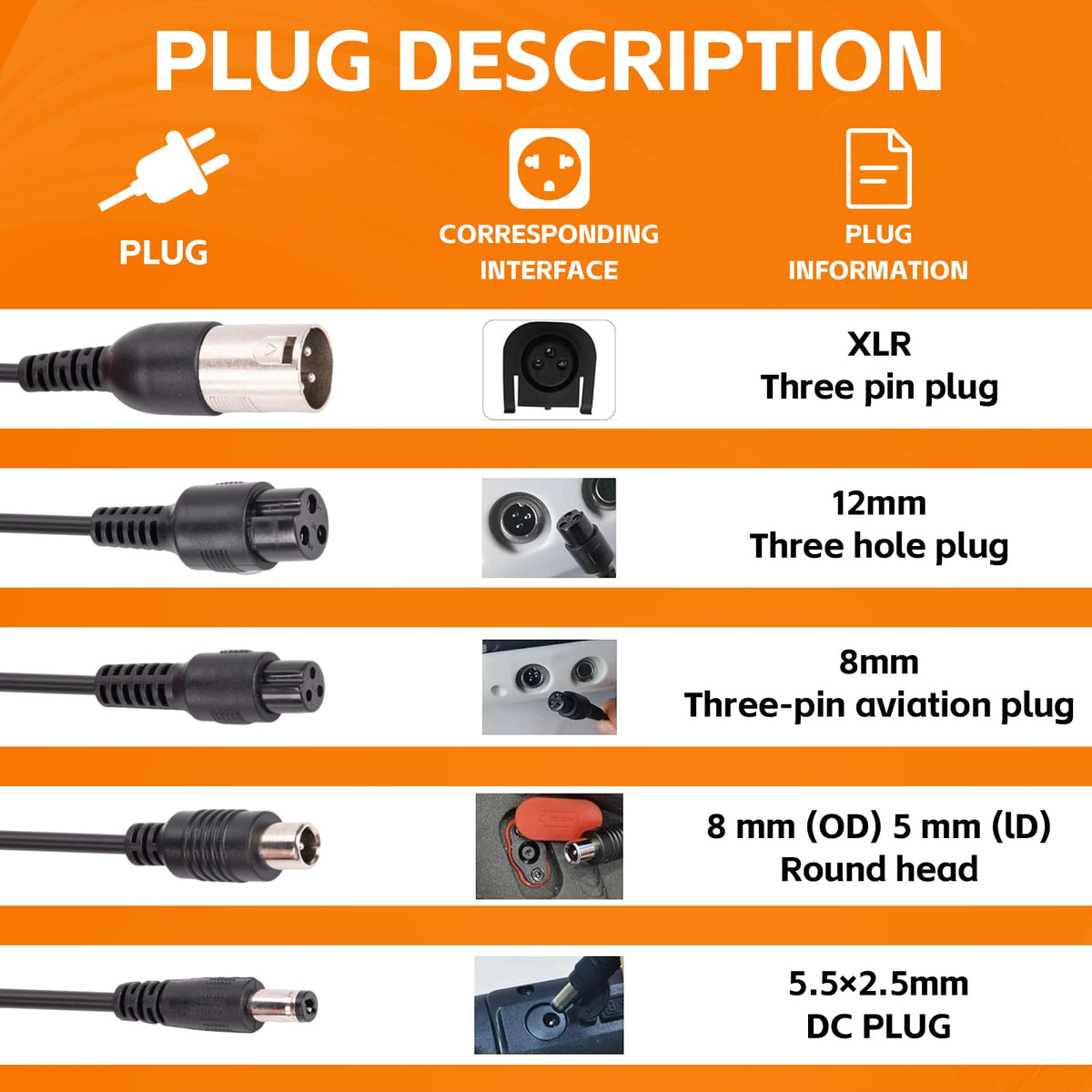 54.6V 1.6A Electric Scooter Charger for 48V Lithium Battery H681004