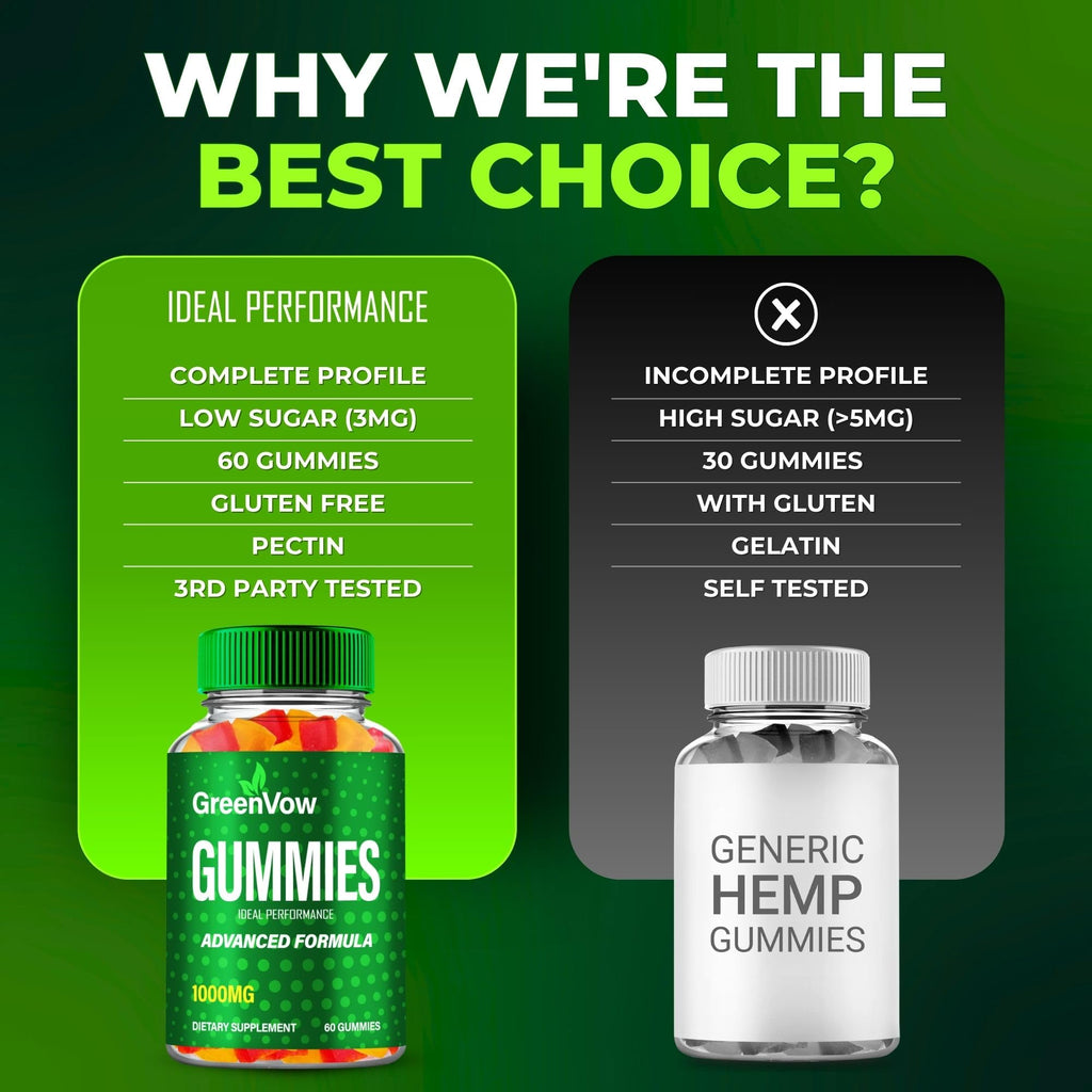 Hemp Gummies 3 Pack U680