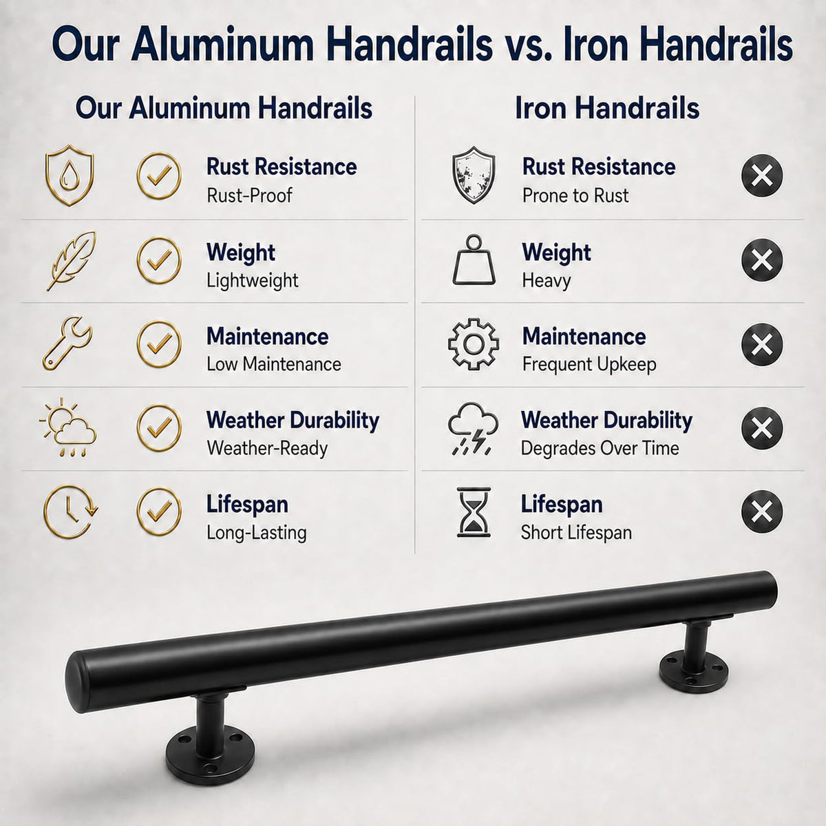 6FT Black Aluminum Stair Handrail Kit N981