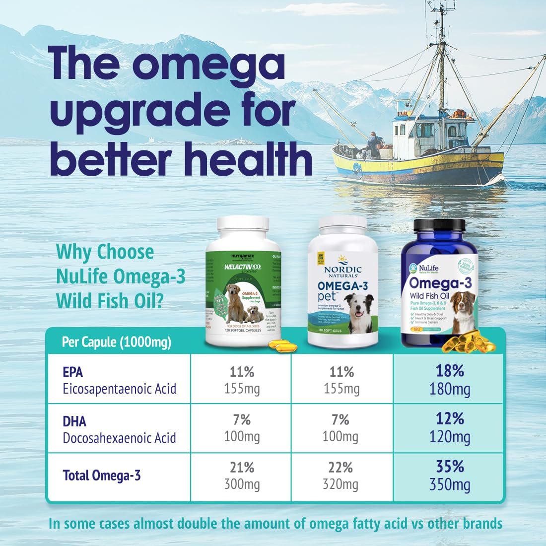 Omega 3 Fish Oil 1000mg 180 Capsules A20154