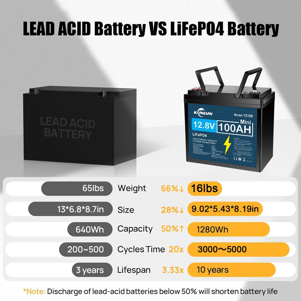 12V 100Ah LiFePO4 Battery D2538