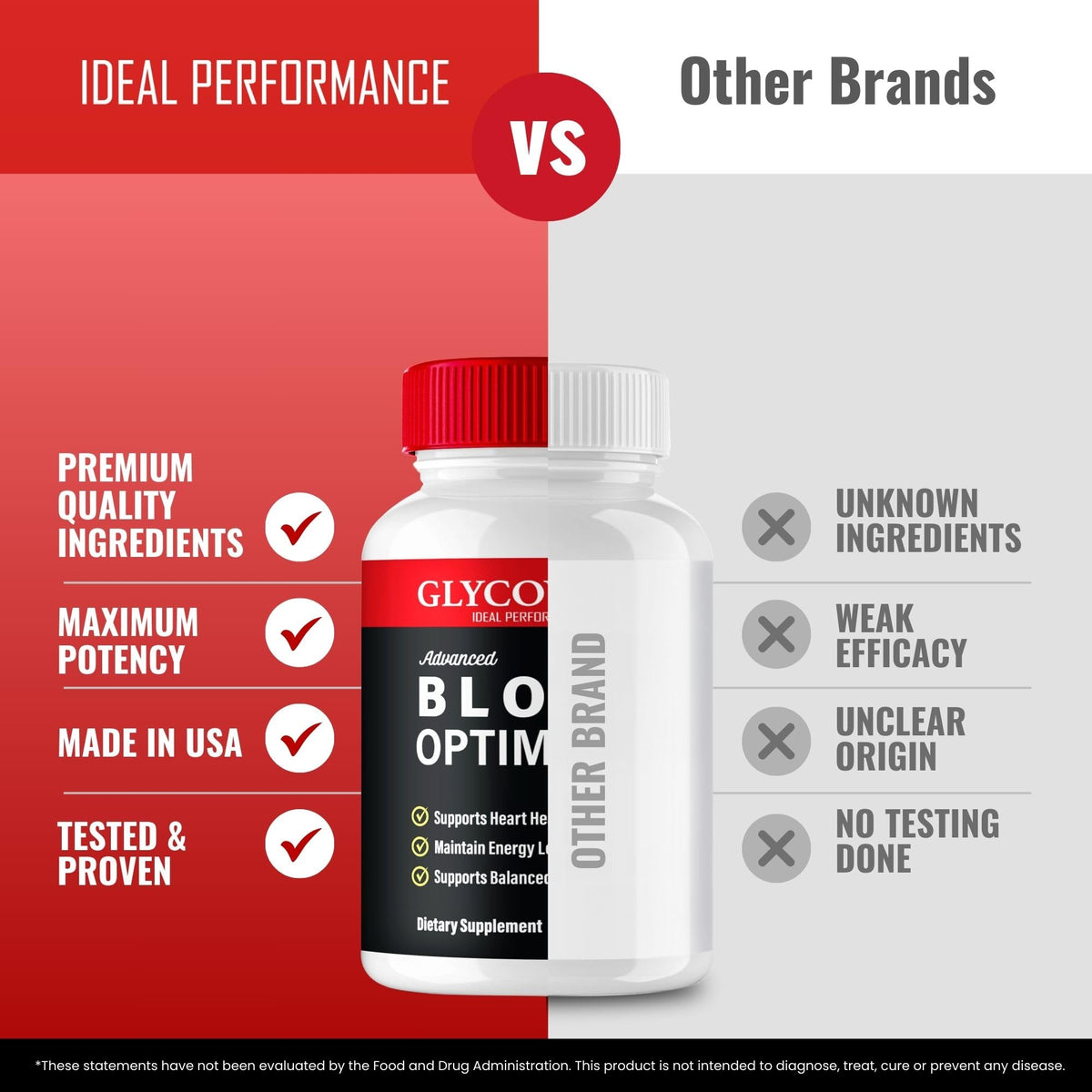 90 Capsules Blood Optimizer Supplement Pills (3 Pack) D18552