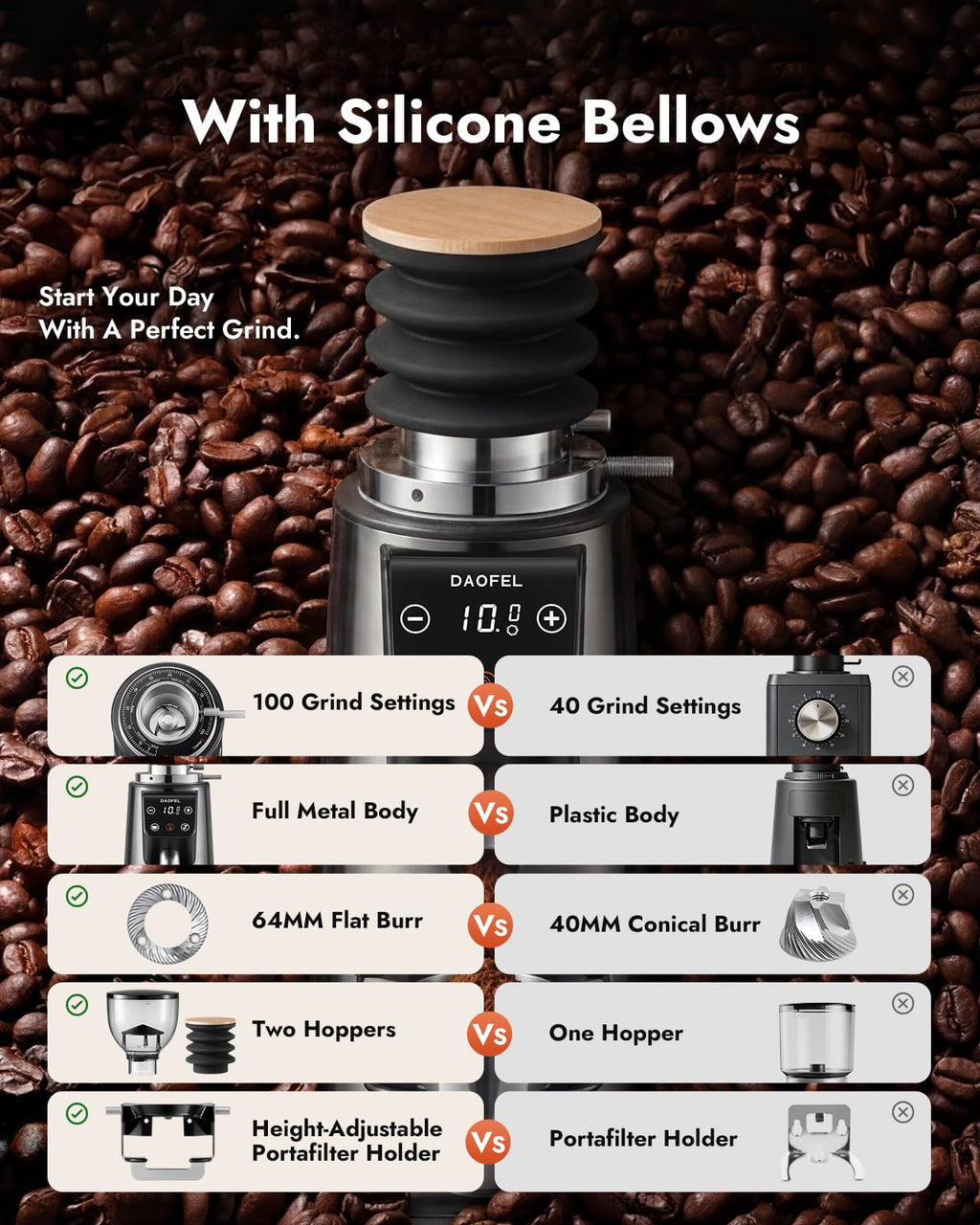 64MM Flat Burr Electric Coffee Grinder Q5296