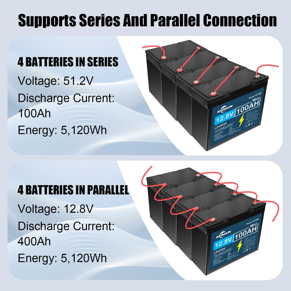 12V 100Ah LiFePO4 Battery D2538